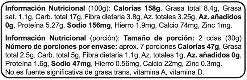 Tabla Nutricional